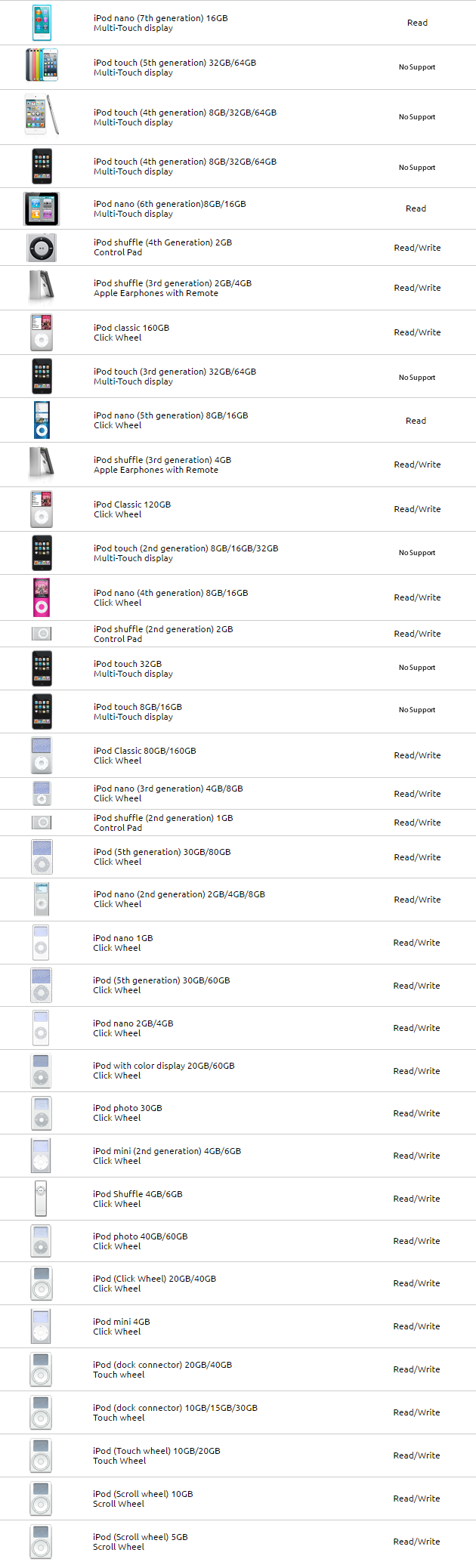 Supported iPods